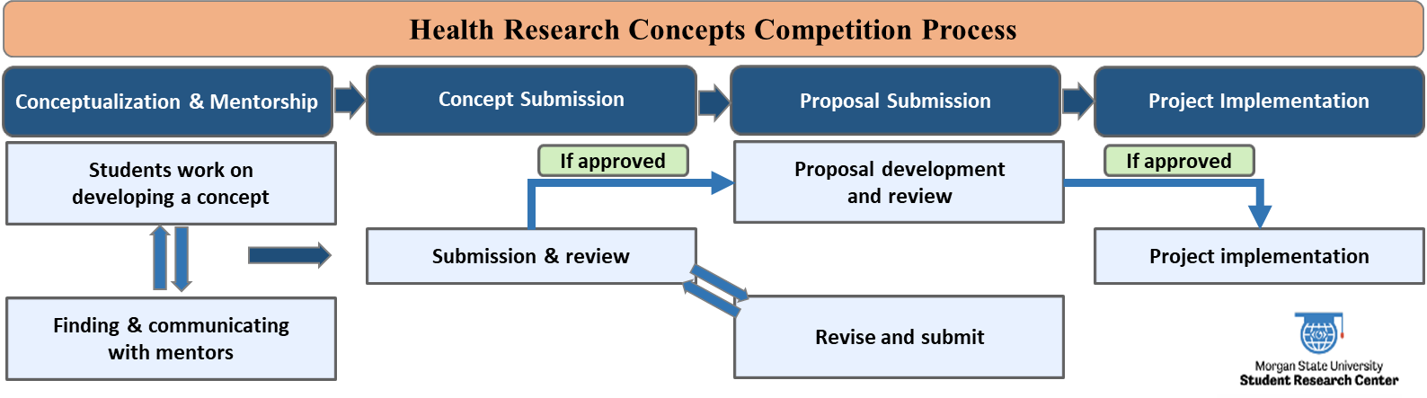 health-research-concept